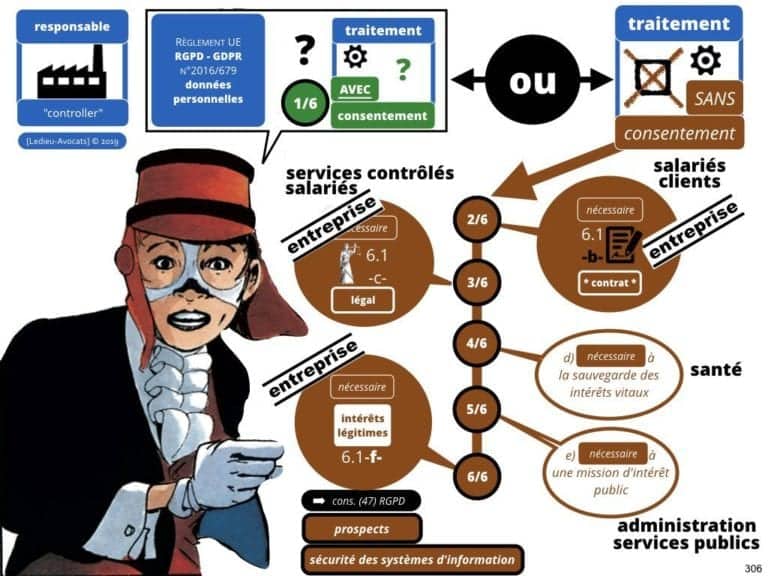 235-RGPD-GDPR-e-Privacy-SYNTHESE-audit-contrat-Constellation-Avocats-©Ledieu-Avocats.306-1024x768
