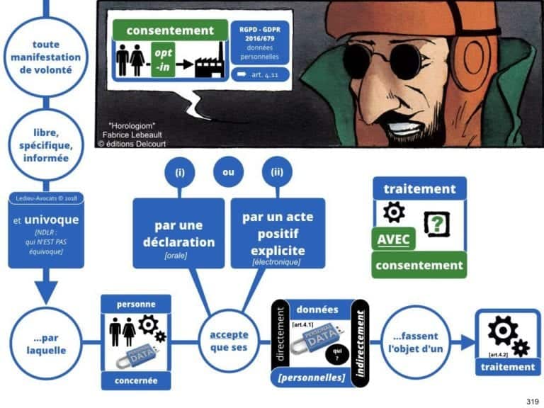 235-RGPD-GDPR-e-Privacy-SYNTHESE-audit-contrat-Constellation-Avocats-©Ledieu-Avocats.319-1024x768