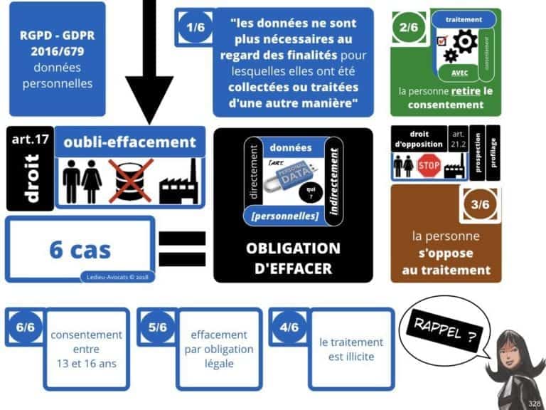 235-RGPD-GDPR-e-Privacy-SYNTHESE-audit-contrat-Constellation-Avocats-©Ledieu-Avocats.328-1024x768