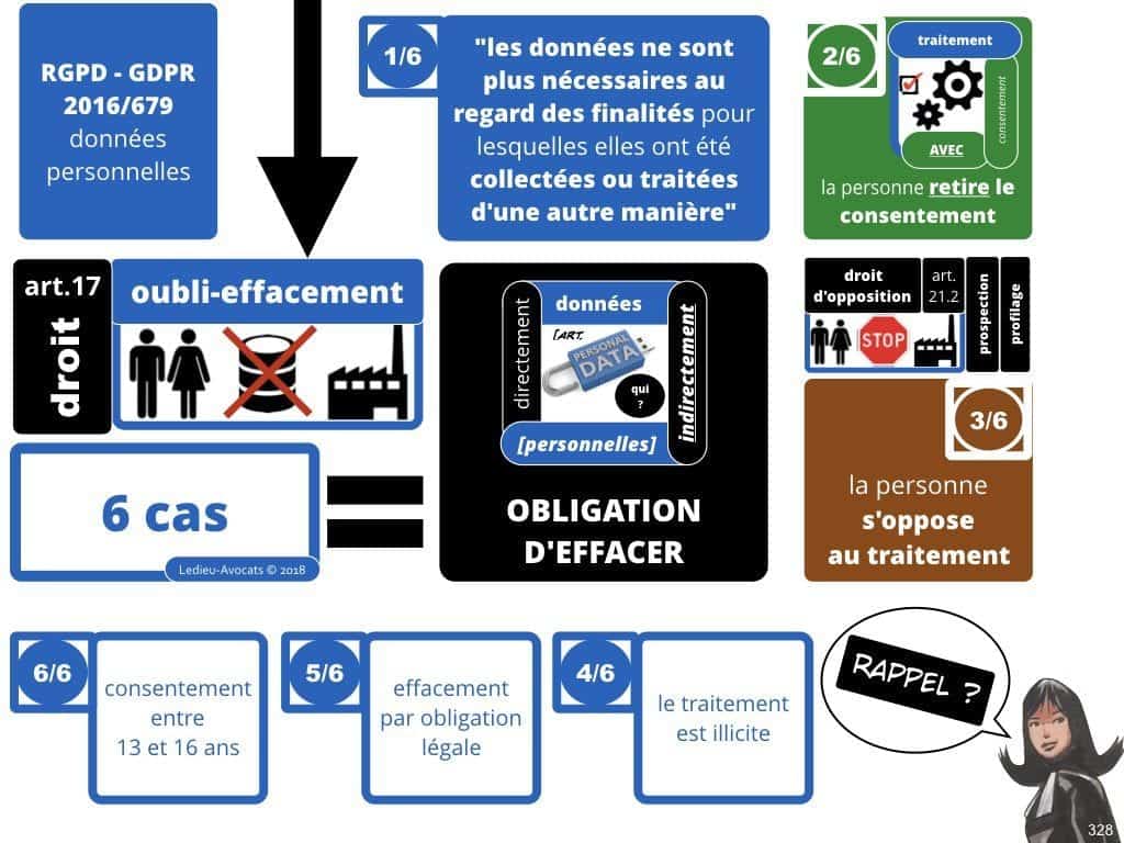 RGPD la protection des données personnelles des entreprises
