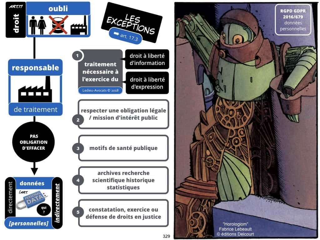 RGPD la protection des données personnelles des entreprises