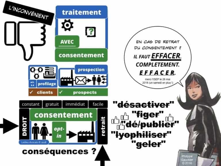 235-RGPD-GDPR-e-Privacy-SYNTHESE-audit-contrat-Constellation-Avocats-©Ledieu-Avocats.330-1024x768