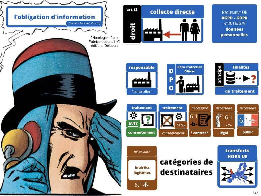 RGPD la protection des données personnelles des entreprises