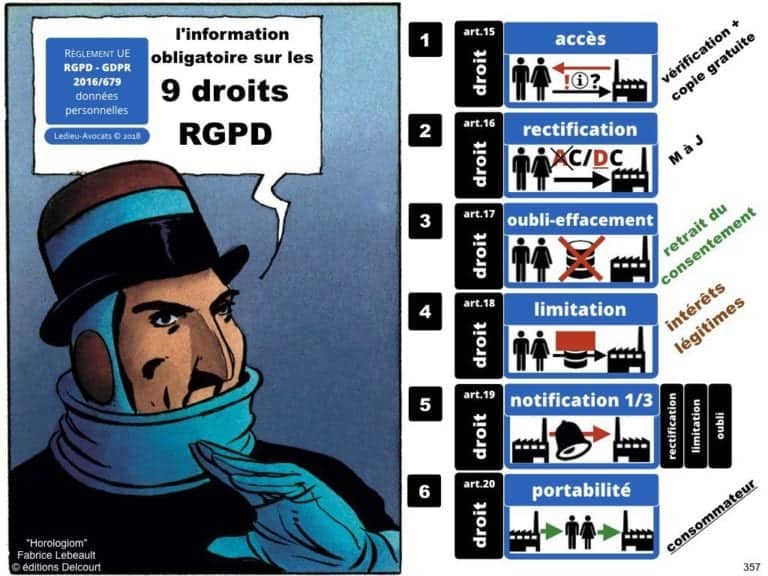 235-RGPD-GDPR-e-Privacy-SYNTHESE-audit-contrat-Constellation-Avocats-©Ledieu-Avocats.357-1024x768