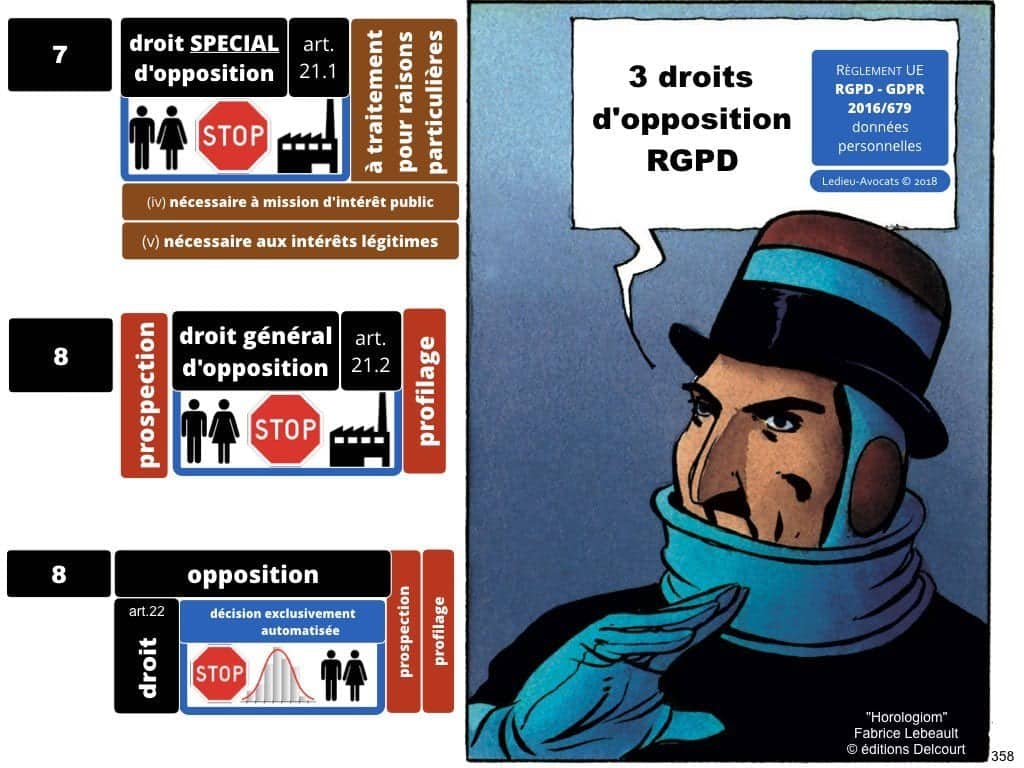 RGPD la protection des données personnelles des entreprises