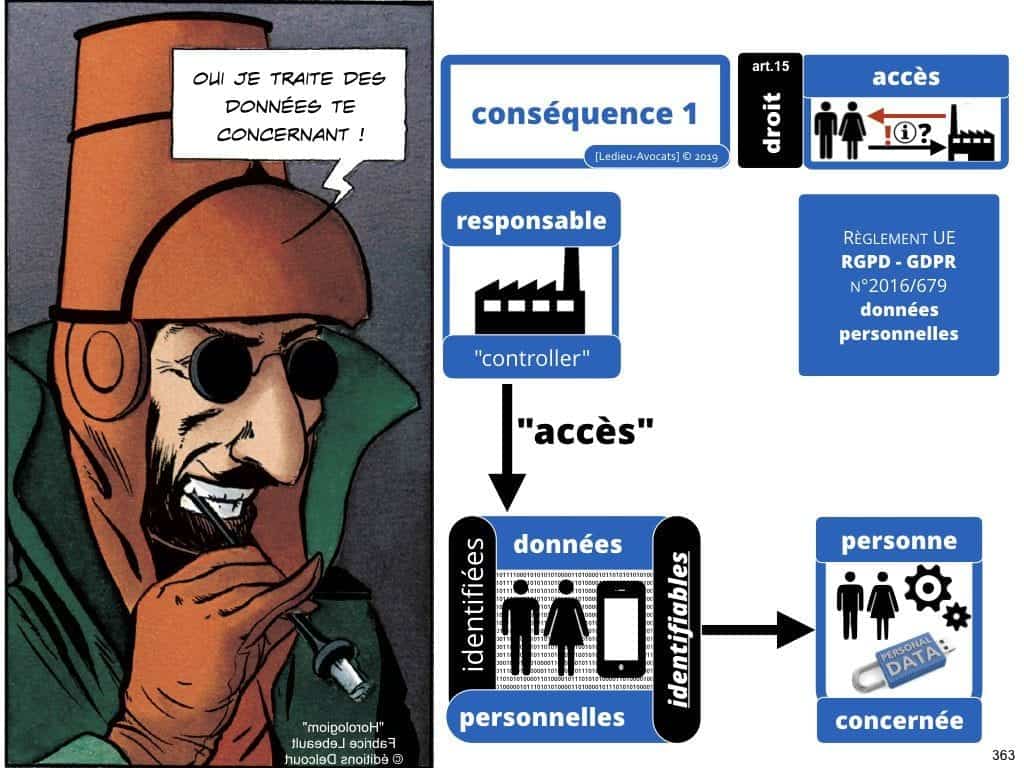 RGPD la protection des données personnelles des entreprises