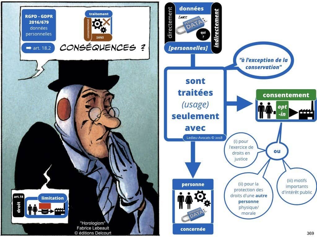 RGPD la protection des données personnelles des entreprises