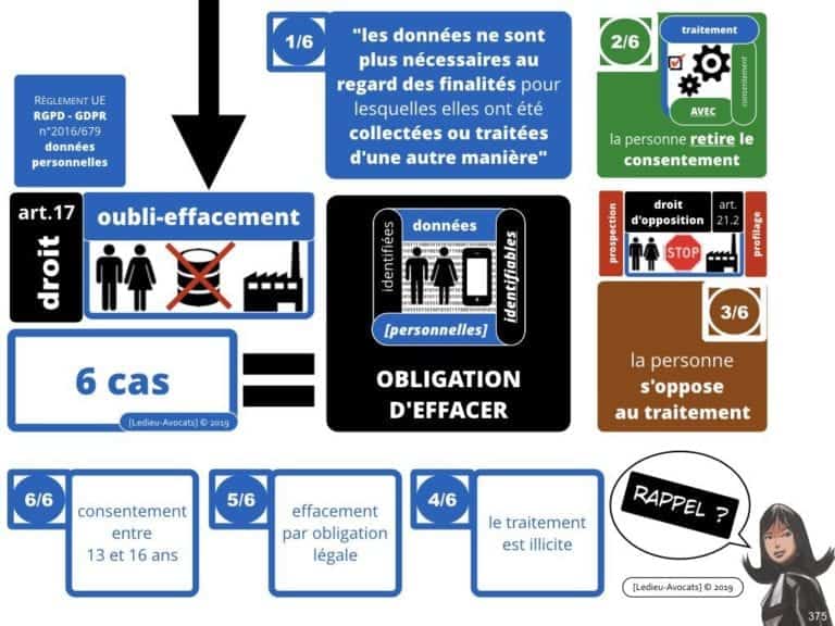 235-RGPD-GDPR-e-Privacy-SYNTHESE-audit-contrat-Constellation-Avocats-©Ledieu-Avocats.375-1024x768
