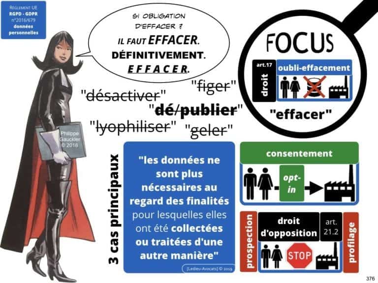235-RGPD-GDPR-e-Privacy-SYNTHESE-audit-contrat-Constellation-Avocats-©Ledieu-Avocats.376-1024x768