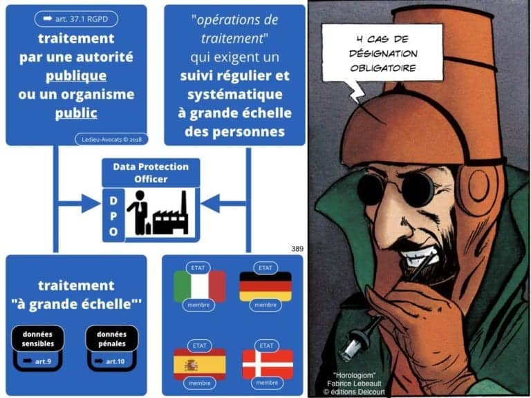 235-RGPD-GDPR-e-Privacy-SYNTHESE-audit-contrat-Constellation-Avocats-©Ledieu-Avocats.389-1024x768