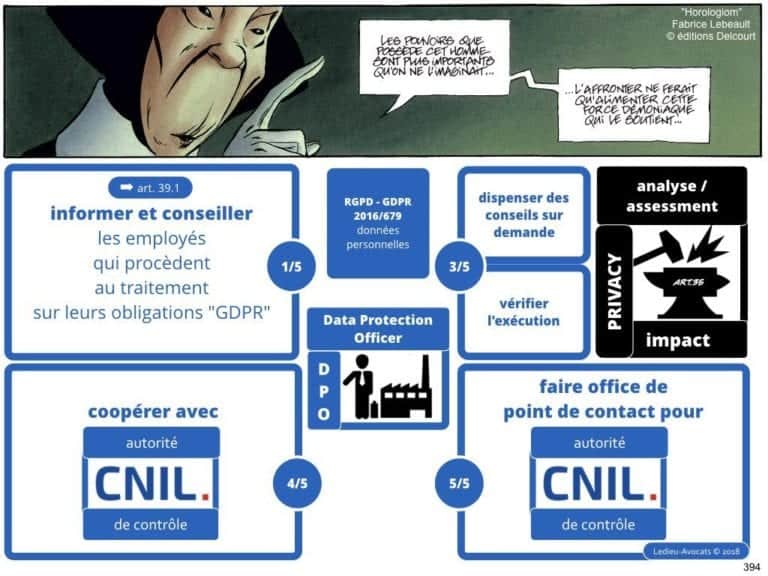235-RGPD-GDPR-e-Privacy-SYNTHESE-audit-contrat-Constellation-Avocats-©Ledieu-Avocats.394-1024x768