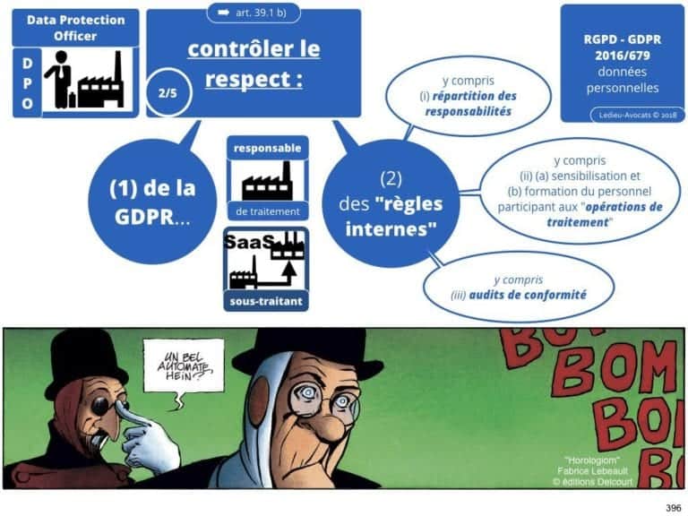 235-RGPD-GDPR-e-Privacy-SYNTHESE-audit-contrat-Constellation-Avocats-©Ledieu-Avocats.396-1024x768