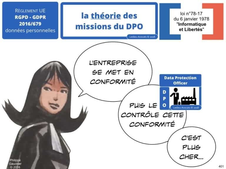 235-RGPD-GDPR-e-Privacy-SYNTHESE-audit-contrat-Constellation-Avocats-©Ledieu-Avocats.401-1024x768