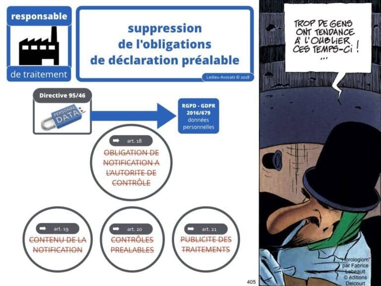 235-RGPD-GDPR-e-Privacy-SYNTHESE-audit-contrat-Constellation-Avocats-©Ledieu-Avocats.405-1024x768