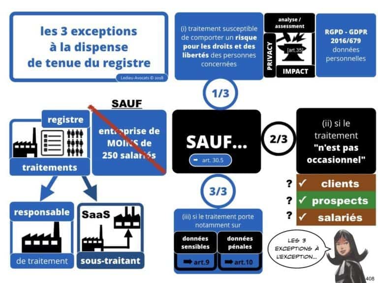 235-RGPD-GDPR-e-Privacy-SYNTHESE-audit-contrat-Constellation-Avocats-©Ledieu-Avocats.408-1024x768