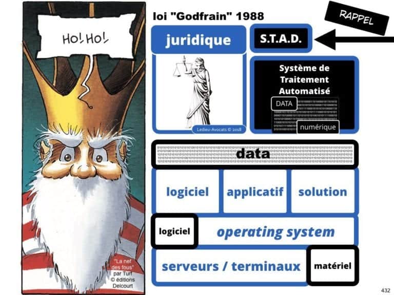 235-RGPD-GDPR-e-Privacy-SYNTHESE-audit-contrat-Constellation-Avocats-©Ledieu-Avocats.432-1024x768