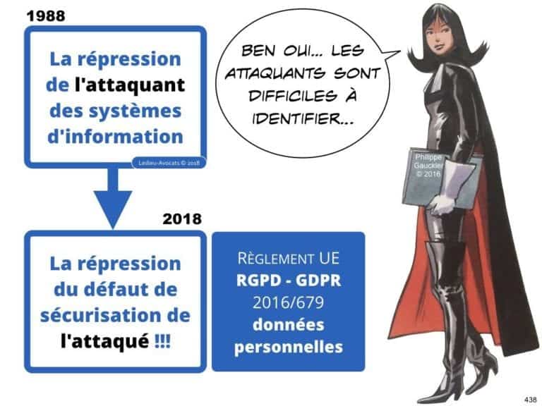 235-RGPD-GDPR-e-Privacy-SYNTHESE-audit-contrat-Constellation-Avocats-©Ledieu-Avocats.438-1024x768