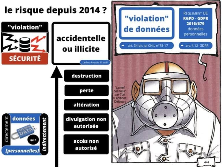 235-RGPD-GDPR-e-Privacy-SYNTHESE-audit-contrat-Constellation-Avocats-©Ledieu-Avocats.444-1024x768