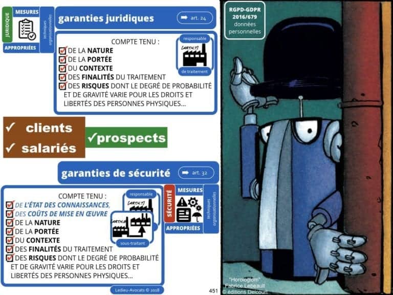 235-RGPD-GDPR-e-Privacy-SYNTHESE-audit-contrat-Constellation-Avocats-©Ledieu-Avocats.451-1024x768