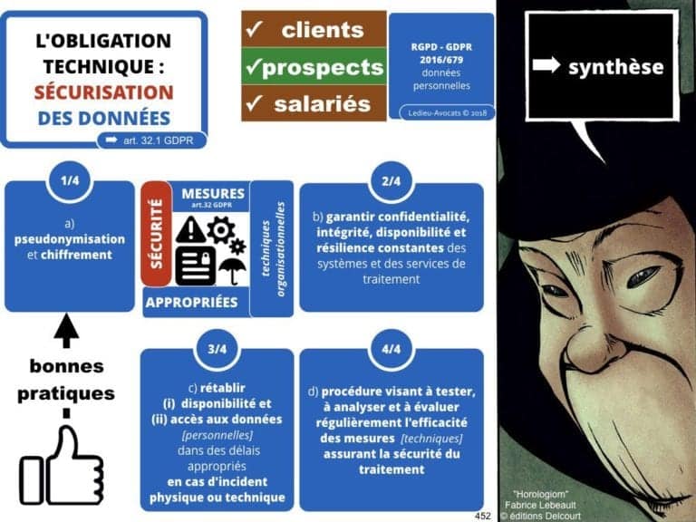 235-RGPD-GDPR-e-Privacy-SYNTHESE-audit-contrat-Constellation-Avocats-©Ledieu-Avocats.452-1024x768