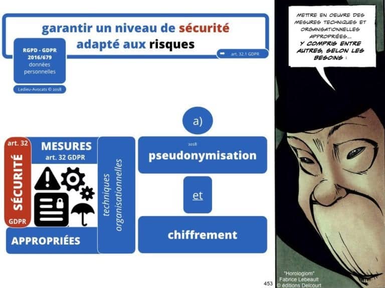 235-RGPD-GDPR-e-Privacy-SYNTHESE-audit-contrat-Constellation-Avocats-©Ledieu-Avocats.453-1024x768