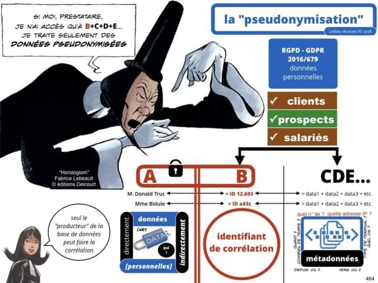 235-RGPD-GDPR-e-Privacy-SYNTHESE-audit-contrat-Constellation-Avocats-©Ledieu-Avocats.464-1024x768