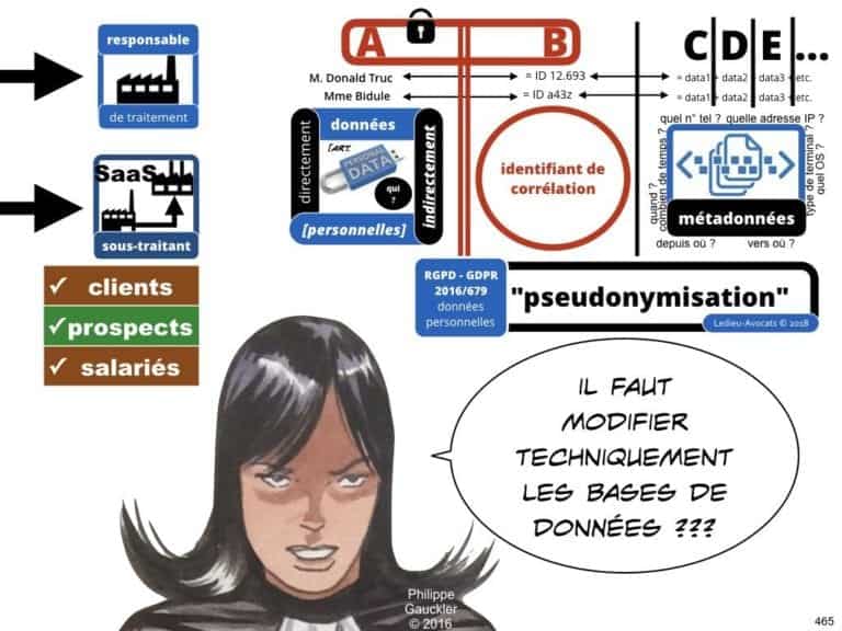 235-RGPD-GDPR-e-Privacy-SYNTHESE-audit-contrat-Constellation-Avocats-©Ledieu-Avocats.465-1024x768