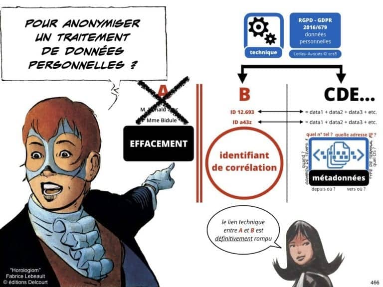 235-RGPD-GDPR-e-Privacy-SYNTHESE-audit-contrat-Constellation-Avocats-©Ledieu-Avocats.466-1024x768