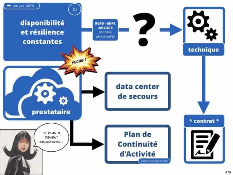 235-RGPD-GDPR-e-Privacy-SYNTHESE-audit-contrat-Constellation-Avocats-©Ledieu-Avocats.470-1024x768