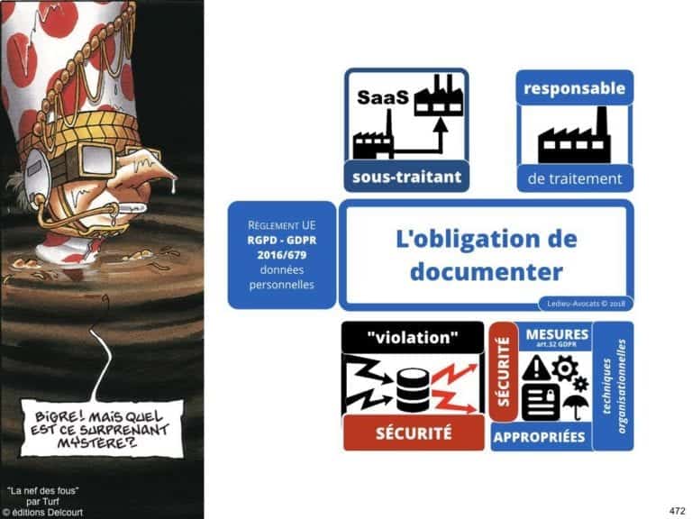 235-RGPD-GDPR-e-Privacy-SYNTHESE-audit-contrat-Constellation-Avocats-©Ledieu-Avocats.472-1024x768