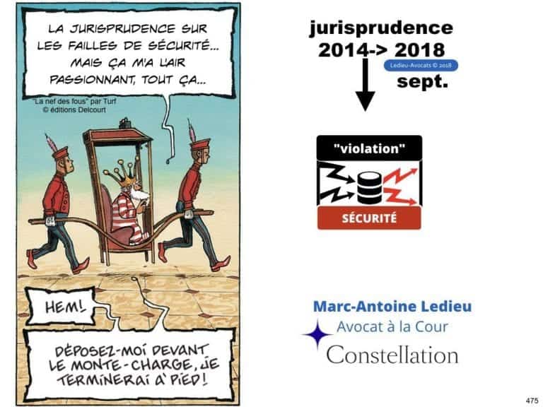 235-RGPD-GDPR-e-Privacy-SYNTHESE-audit-contrat-Constellation-Avocats-©Ledieu-Avocats.475-1024x768