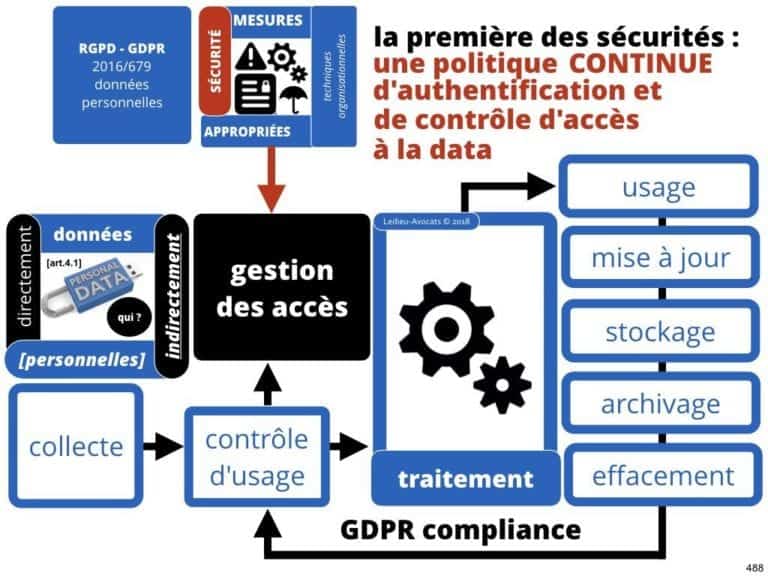 235-RGPD-GDPR-e-Privacy-SYNTHESE-audit-contrat-Constellation-Avocats-©Ledieu-Avocats.488-1024x768
