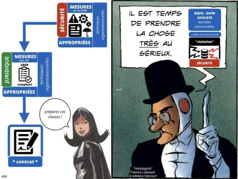 235-RGPD-GDPR-e-Privacy-SYNTHESE-audit-contrat-Constellation-Avocats-©Ledieu-Avocats.490-1024x768