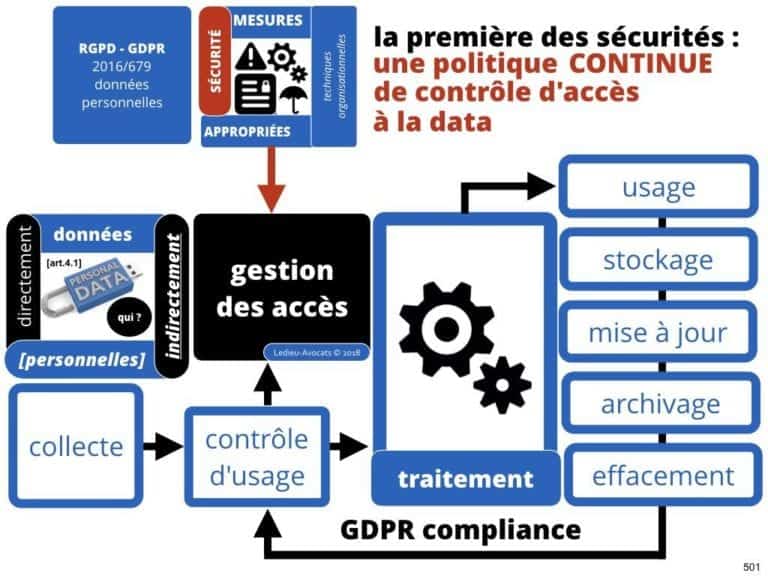 235-RGPD-GDPR-e-Privacy-SYNTHESE-audit-contrat-Constellation-Avocats-©Ledieu-Avocats.501-1024x768