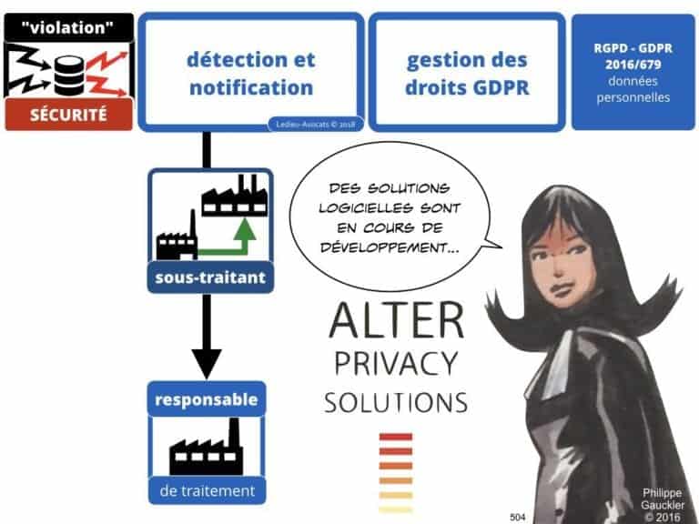 235-RGPD-GDPR-e-Privacy-SYNTHESE-audit-contrat-Constellation-Avocats-©Ledieu-Avocats.504-1024x768