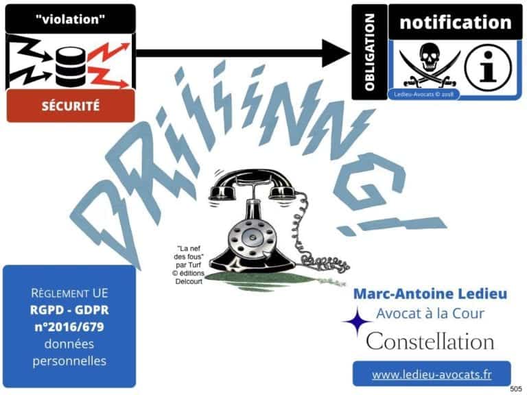 235-RGPD-GDPR-e-Privacy-SYNTHESE-audit-contrat-Constellation-Avocats-©Ledieu-Avocats.505-1024x768