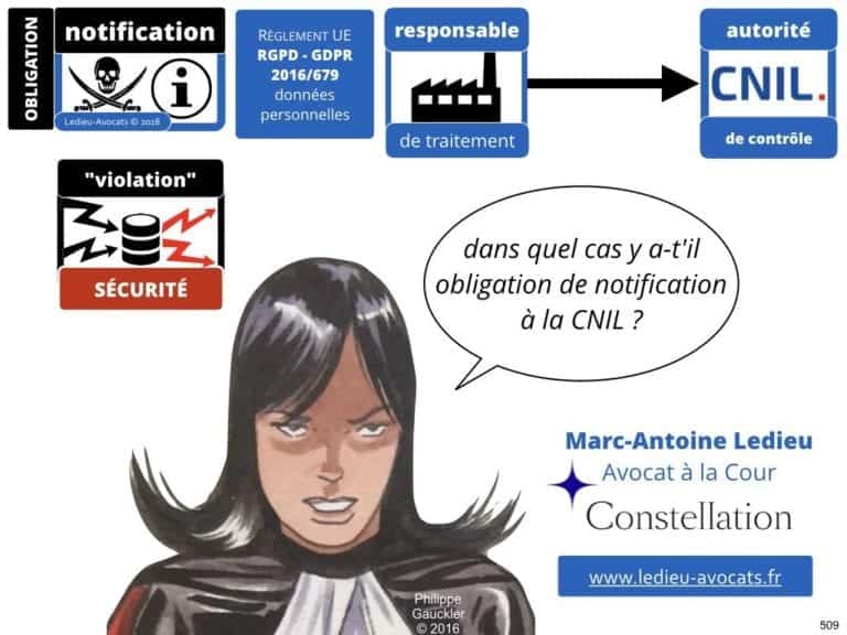 235-RGPD-GDPR-e-Privacy-SYNTHESE-audit-contrat-Constellation-Avocats-©Ledieu-Avocats.509-1024x768