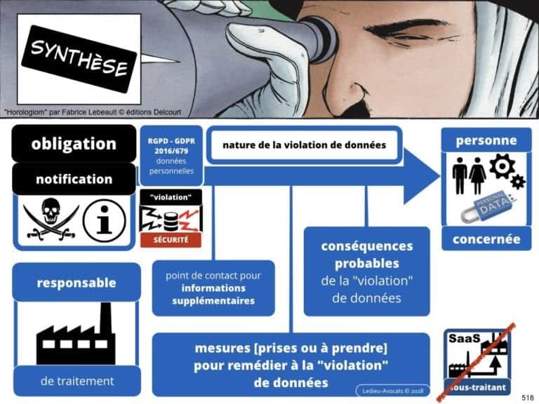 235-RGPD-GDPR-e-Privacy-SYNTHESE-audit-contrat-Constellation-Avocats-©Ledieu-Avocats.518-1024x768