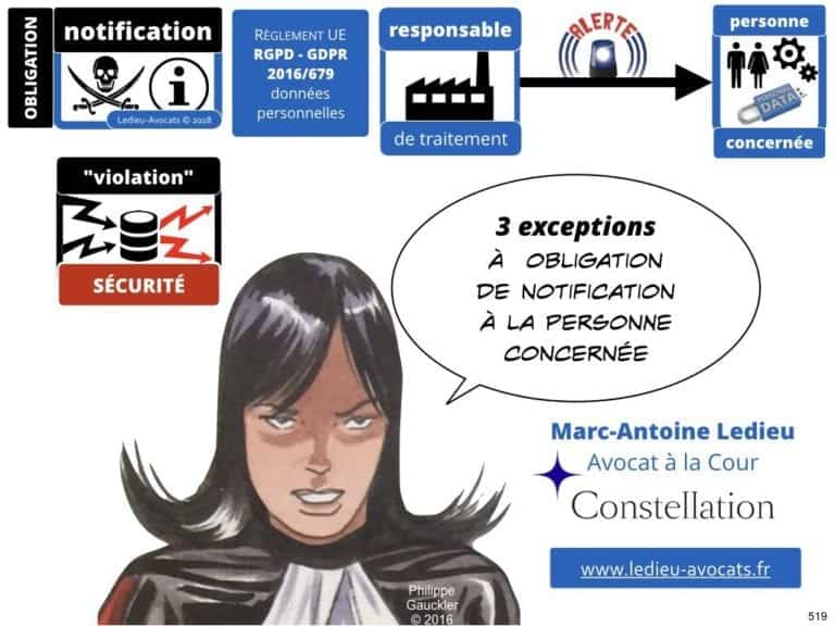 235-RGPD-GDPR-e-Privacy-SYNTHESE-audit-contrat-Constellation-Avocats-©Ledieu-Avocats.519-1024x768