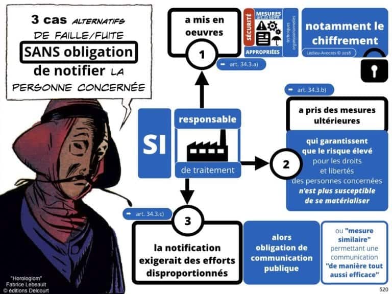 235-RGPD-GDPR-e-Privacy-SYNTHESE-audit-contrat-Constellation-Avocats-©Ledieu-Avocats.520-1024x768