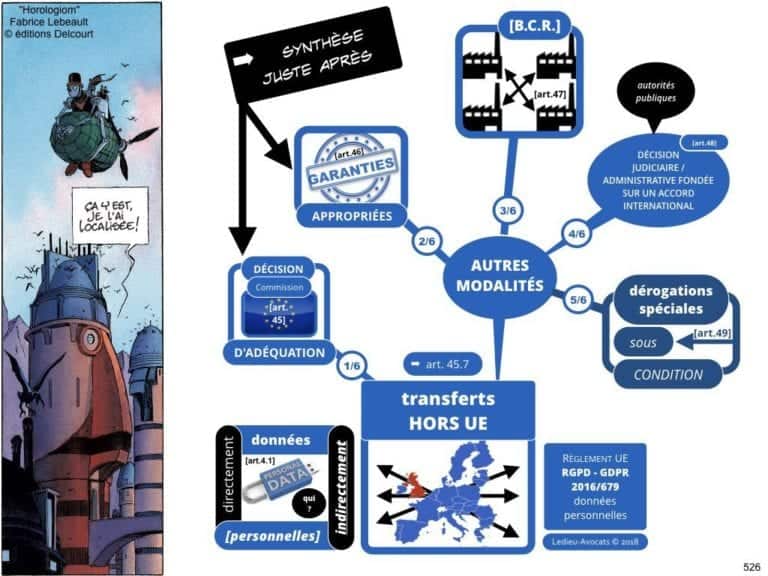 235-RGPD-GDPR-e-Privacy-SYNTHESE-audit-contrat-Constellation-Avocats-©Ledieu-Avocats.526-1024x768