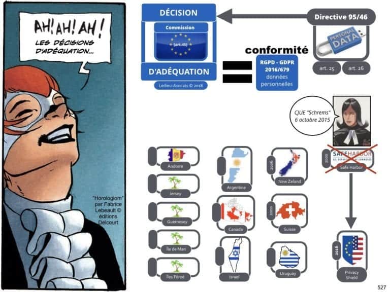 235-RGPD-GDPR-e-Privacy-SYNTHESE-audit-contrat-Constellation-Avocats-©Ledieu-Avocats.527-1024x768