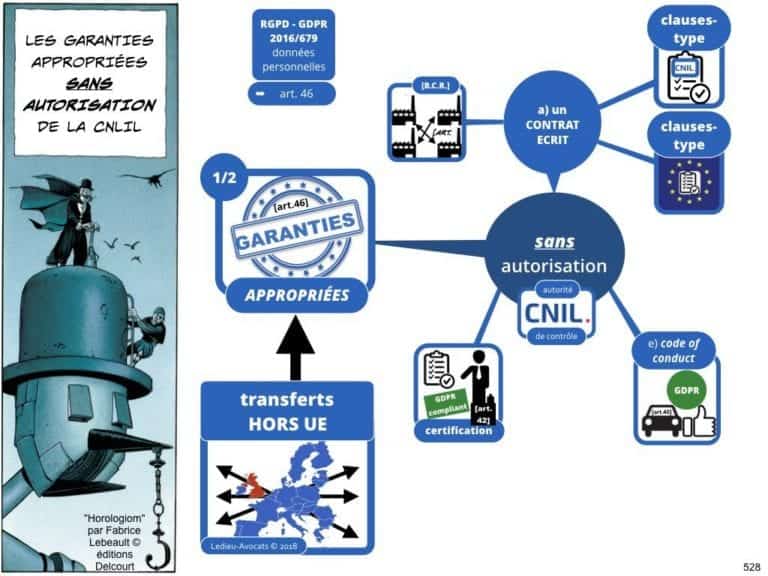 235-RGPD-GDPR-e-Privacy-SYNTHESE-audit-contrat-Constellation-Avocats-©Ledieu-Avocats.528-1024x768