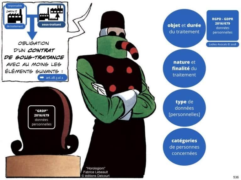 235-RGPD-GDPR-e-Privacy-SYNTHESE-audit-contrat-Constellation-Avocats-©Ledieu-Avocats.536-1024x768