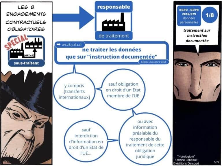 235-RGPD-GDPR-e-Privacy-SYNTHESE-audit-contrat-Constellation-Avocats-©Ledieu-Avocats.539-1024x768