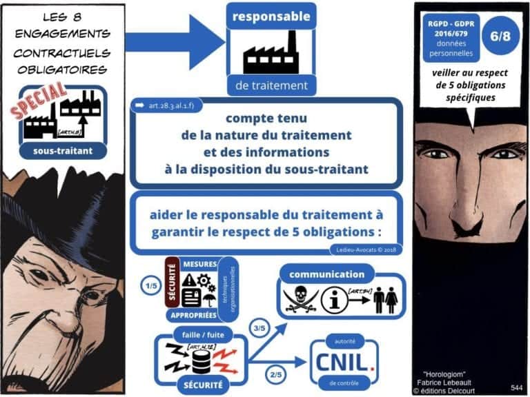 235-RGPD-GDPR-e-Privacy-SYNTHESE-audit-contrat-Constellation-Avocats-©Ledieu-Avocats.544-1024x768
