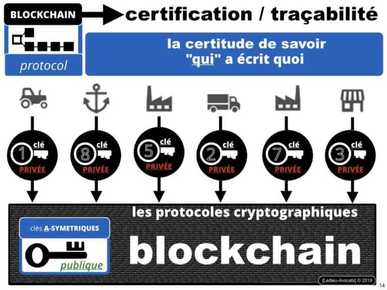 237-blockchain-a-quoi-ça-sert-la-traçabilité-conference-INSEEC-U-ESCE-ECE-IFG-©Ledieu-Avocats-Constellation-Avocats.014-1024x768