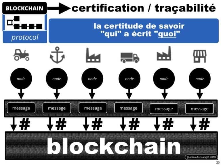 237-blockchain-a-quoi-ça-sert-la-traçabilité-conference-INSEEC-U-ESCE-ECE-IFG-©Ledieu-Avocats-Constellation-Avocats.020-1024x768