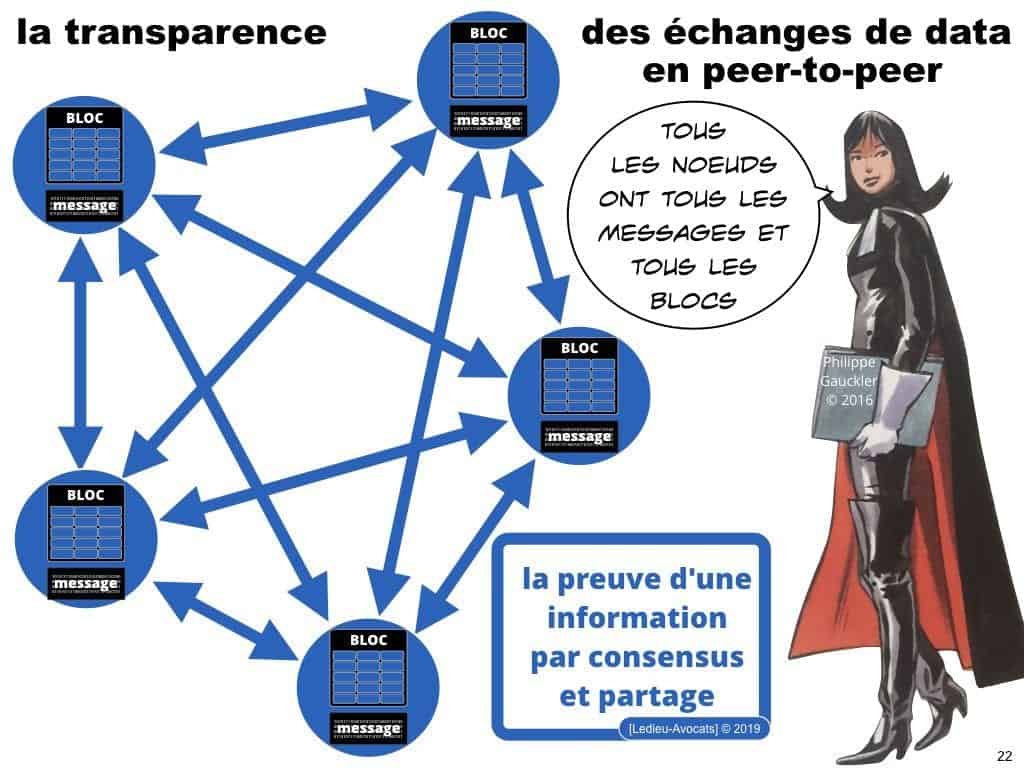 Blockchain à quoi ça sert ? A assurer la traçabilité de data numériques