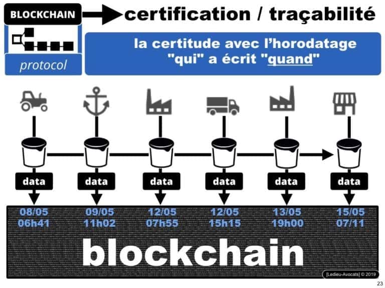 237-blockchain-a-quoi-ça-sert-la-traçabilité-conference-INSEEC-U-ESCE-ECE-IFG-©Ledieu-Avocats-Constellation-Avocats.023-1024x768